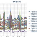 （ 札幌 ０．０ ４０ μ 。＋ １１ ℃）。　（未しん）