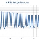 【 避難勧告 福島県 】／【 関東 周辺 警戒 】です。／【 ヤマメ １４０ Bq 】。　（未しん）