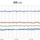 わたしたちの島に汚染が来ますよね？／うちでは対応出来ませんの一点張り。　（未しん）