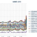【 泊原発 ０．０ ５４ μ 】（問題ナシ）／（ 札幌 ０．０ ３９ μ 。＋ １６ ℃）／北海道って、ものすごい人気と価値があるのですよ。　(￣ー￣)ｄ　（未しんl）