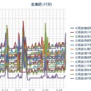 【 泊原発 ０．０ ５４ μ 】（問題ナシ）／（ 札幌 ０．０ ３９ μ 。＋ １６ ℃）／北海道って、ものすごい人気と価値があるのですよ。　(￣ー￣)ｄ　（未しんl）