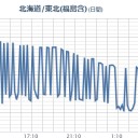 【 八丈島 】（ 噴火 予報）／重油のかたまりが漂着しています。／【 宮城 ０．１１４ μ 】／虫がいるかどうか確認してみてください。　（未しん）