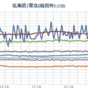 【 八丈島 】（ 噴火 予報）／重油のかたまりが漂着しています。／【 宮城 ０．１１４ μ 】／虫がいるかどうか確認してみてください。　（未しん）