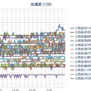 （ 札幌 ０．０ ３８ μ。 ＋ １４ ℃ ）。　（作業中　６：５５）。