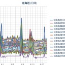 （ 札幌 ０．０ ３８ μ。 ＋ １４ ℃ ）。　（作業中　６：５５）。