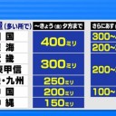 大雨警報が出て交通機関がストップ