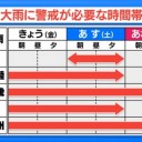 大雨警報が出て交通機関がストップ