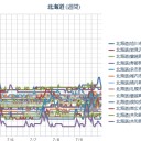 （ 札幌 ＋１６℃。 ０．０３８ μ）。　（作業中）
