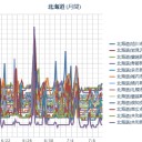 （ 札幌 ＋１６℃。 ０．０３８ μ）。　（作業中）