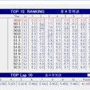X界の中でもまだ下位