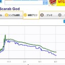 カラデシュ・アモンケットで栄華を誇った４桁貴族の方々の末路よ……（・ω・）