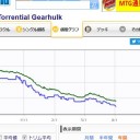 カラデシュ・アモンケットで栄華を誇った４桁貴族の方々の末路よ……（・ω・）