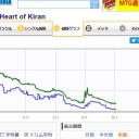 カラデシュ・アモンケットで栄華を誇った４桁貴族の方々の末路よ……（・ω・）