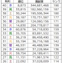 ■ギルド診断
