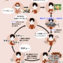 ■ギルド診断
