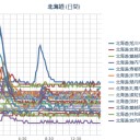 （　沙　漁　鵜　開始！　）