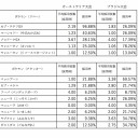 【考察】入賞デッキから見る各カードの採用率[Santa Catarina（Brazil）編]