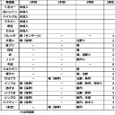 2期生の行方