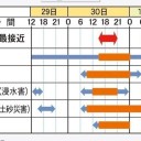 台風２４号日本列島縦断