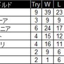 ラヴニカのドラフト面白いな