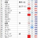 ラヴニカのドラフト面白いな