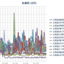 【 稚内 ０．０ ６８ μ 】／【 余市 ０．０ ６２ μ 】／【 札幌 ０．０ ５８ μ 】（＋４℃）／北海道方面に地震トリガー！　（原稿停滞して仕方なく情報チェック作業中５：５５！～結局未我聞）