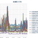 【 稚内 ０．０ ６８ μ 】／【 余市 ０．０ ６２ μ 】／【 札幌 ０．０ ５８ μ 】（＋４℃）／北海道方面に地震トリガー！　（原稿停滞して仕方なく情報チェック作業中５：５５！～結局未我聞）