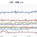 兵庫県の MPは測定自体は継続していたらしい。　（未我聞）