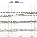兵庫県の MPは測定自体は継続していたらしい。　（未我聞）