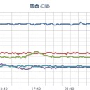 兵庫県の MPは測定自体は継続していたらしい。　（未我聞）