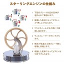 スターリングエンジン