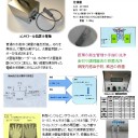 小型の次亜塩素酸生成装置(ﾅﾁｭﾗｲｻﾞｰﾐﾆ）