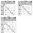 チェンバおおまちでのうんざり会miniご参加ありがとうございました！