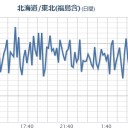 【甲状腺がん】１８歳以下の子供が１８０人以上。　（未map）