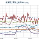 【甲状腺がん】１８歳以下の子供が１８０人以上。　（未map）