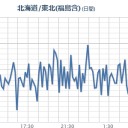 【！ 新潟 ０．１４７ μ …！】。／「浜岡が事故ったら」 ／●東京都今日虚化核●／引越したいーヽ(；▽；)ノ　（…ｃｍ中…）
