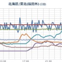 【！ 新潟 ０．１４７ μ …！】。／「浜岡が事故ったら」 ／●東京都今日虚化核●／引越したいーヽ(；▽；)ノ　（…ｃｍ中…）