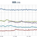 【 鳥取 ０．１３ μ 】！【避難移住】！／【 島根 ０．１２２ μ 】（！移住検討！）／【熊本】（！スパイク！）／【 和歌山 】（欠測）／宮崎県の水【硝酸態窒素】検出。　（ｃｍ中）