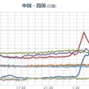 【 鳥取 ０．１３ μ 】！【避難移住】！／【 島根 ０．１２２ μ 】（！移住検討！）／【熊本】（！スパイク！）／【 和歌山 】（欠測）／宮崎県の水【硝酸態窒素】検出。　（ｃｍ中）