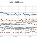 【 鳥取 ０．１３ μ 】！【避難移住】！／【 島根 ０．１２２ μ 】（！移住検討！）／【熊本】（！スパイク！）／【 和歌山 】（欠測）／宮崎県の水【硝酸態窒素】検出。　（ｃｍ中）