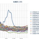 【 旭川 ０．０ ８２ μ 】／【 稚内 ０．０ ６９ μ】／【 札幌 】（！欠測！）（ － ３ ℃ ）／シマリス冬眠せず ― 北海道札幌市／北海道南西沖が怪しいか？　（本日終了）