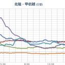 【 東海村 】停電。　（終了）