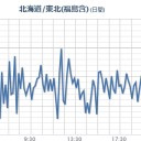 【 恐ロシア － ６ ３ ℃ 】（ 観測史上最低 ）。　　（終了）