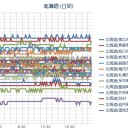 【 札幌 】（欠測！？）／（－１℃）。　（夜間作業…２２：２２。）