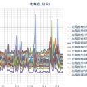 【 札幌 】（欠測！？）／（－１℃）。　（夜間作業…２２：２２。）
