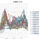 【 泊原発 ０．０ ６８ μ 】／【 札幌 ０．０ ５７ ⇔ ０．０ ２６ μ 】（－３℃）。　（定例作業中５：５５！～未ＪＵＭＰ一旦撤収）