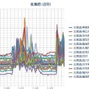 【 泊原発 ０．０ ６８ μ 】／【 札幌 ０．０ ５７ ⇔ ０．０ ２６ μ 】（－３℃）。　（定例作業中５：５５！～未ＪＵＭＰ一旦撤収）