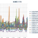 【 泊原発 ０．０ ６８ μ 】／【 札幌 ０．０ ５７ ⇔ ０．０ ２６ μ 】（－３℃）。　（定例作業中５：５５！～未ＪＵＭＰ一旦撤収）