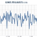 【 六ヶ所村 】（異変？）／危険性が極めて高いものが飛び散って／乳も売れないし糞尿の堆肥も売れない。／酪農家が首を吊って死ぬんだ。　（未ＪＵＭＰ）