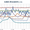 【 六ヶ所村 】（異変？）／危険性が極めて高いものが飛び散って／乳も売れないし糞尿の堆肥も売れない。／酪農家が首を吊って死ぬんだ。　（未ＪＵＭＰ）